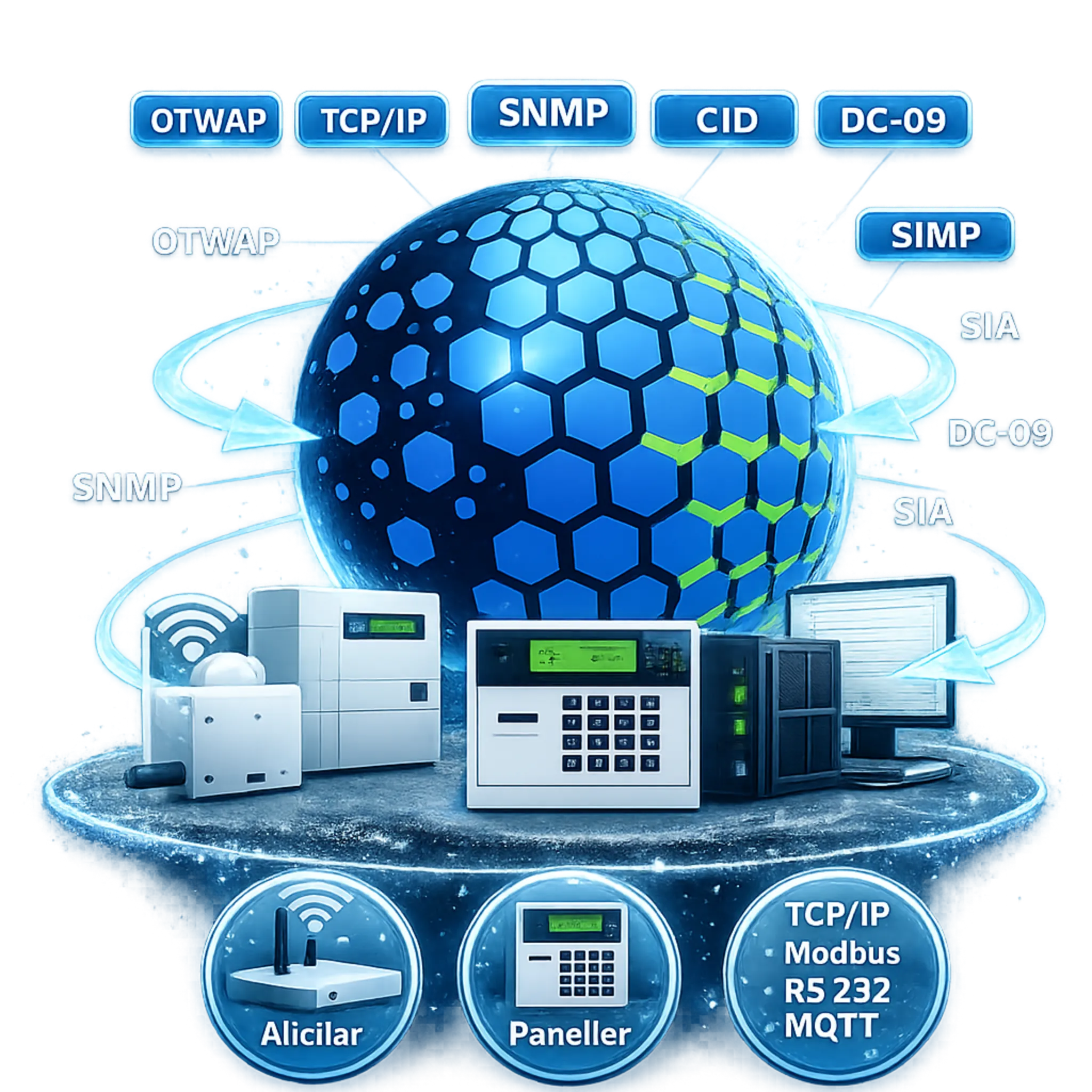ARMİKOM Entegrasyonlar ve Protokoller